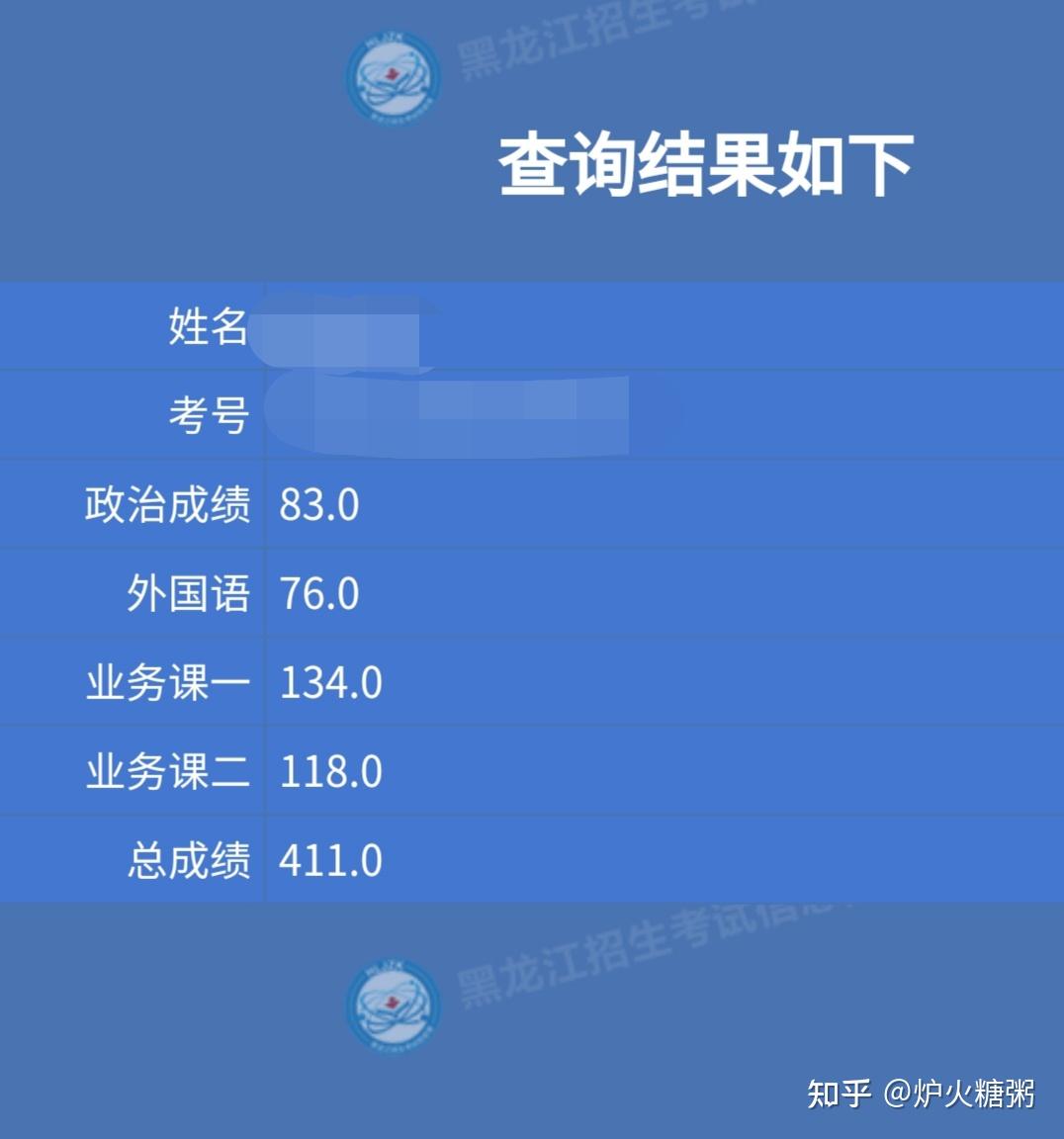 黑龍江大學(xué)考研通過率(哈爾濱工程大學(xué)考研率)-圖1