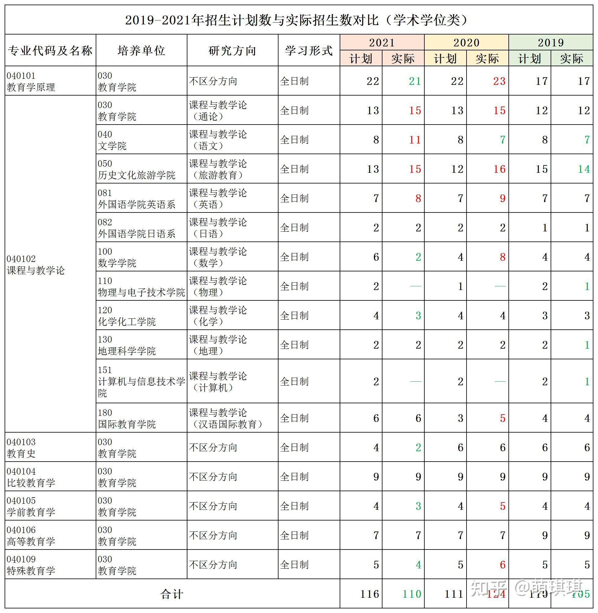 遼寧師范大學(xué)考研難度(重慶師范大學(xué)考研招生簡章)-圖1
