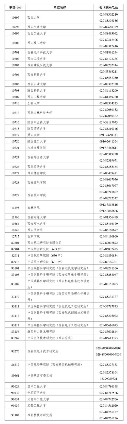 陜西哪個學校研究生最好考(西安研究生院校)-圖1