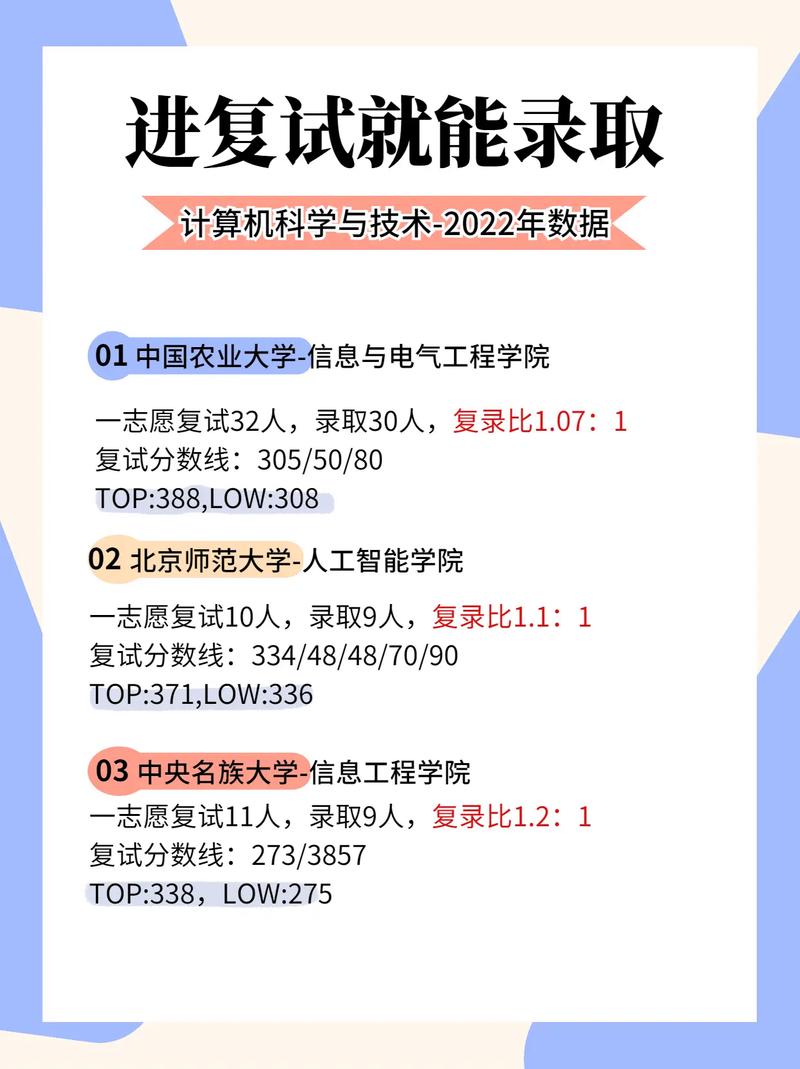 計算機科學與技術(shù)考研好考嗎(考研報班大概多少錢)-圖1