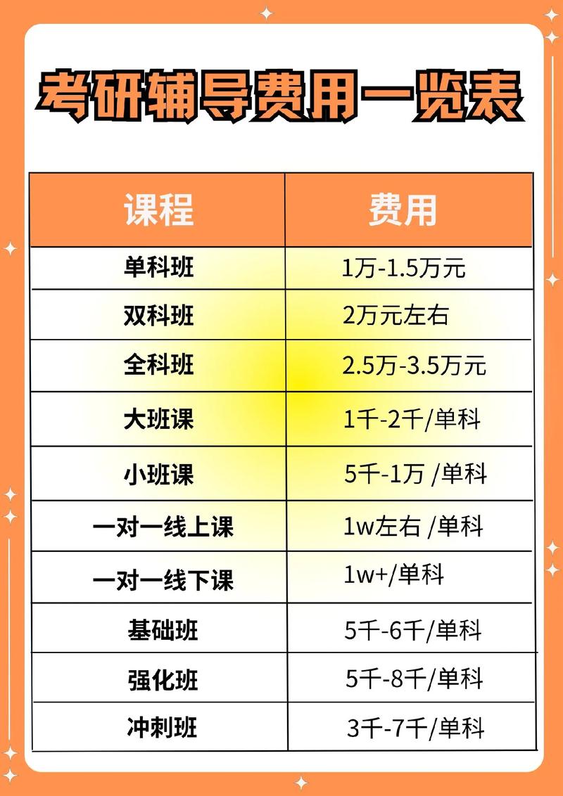 考研輔導班一般多少錢(新東方考研班收費價格表)-圖1