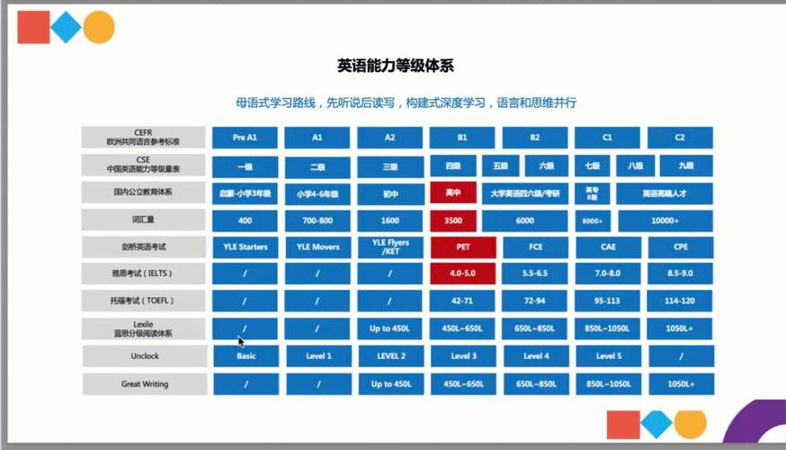 考研英語詞匯量要達到多少(考研英語需要過幾級)-圖1