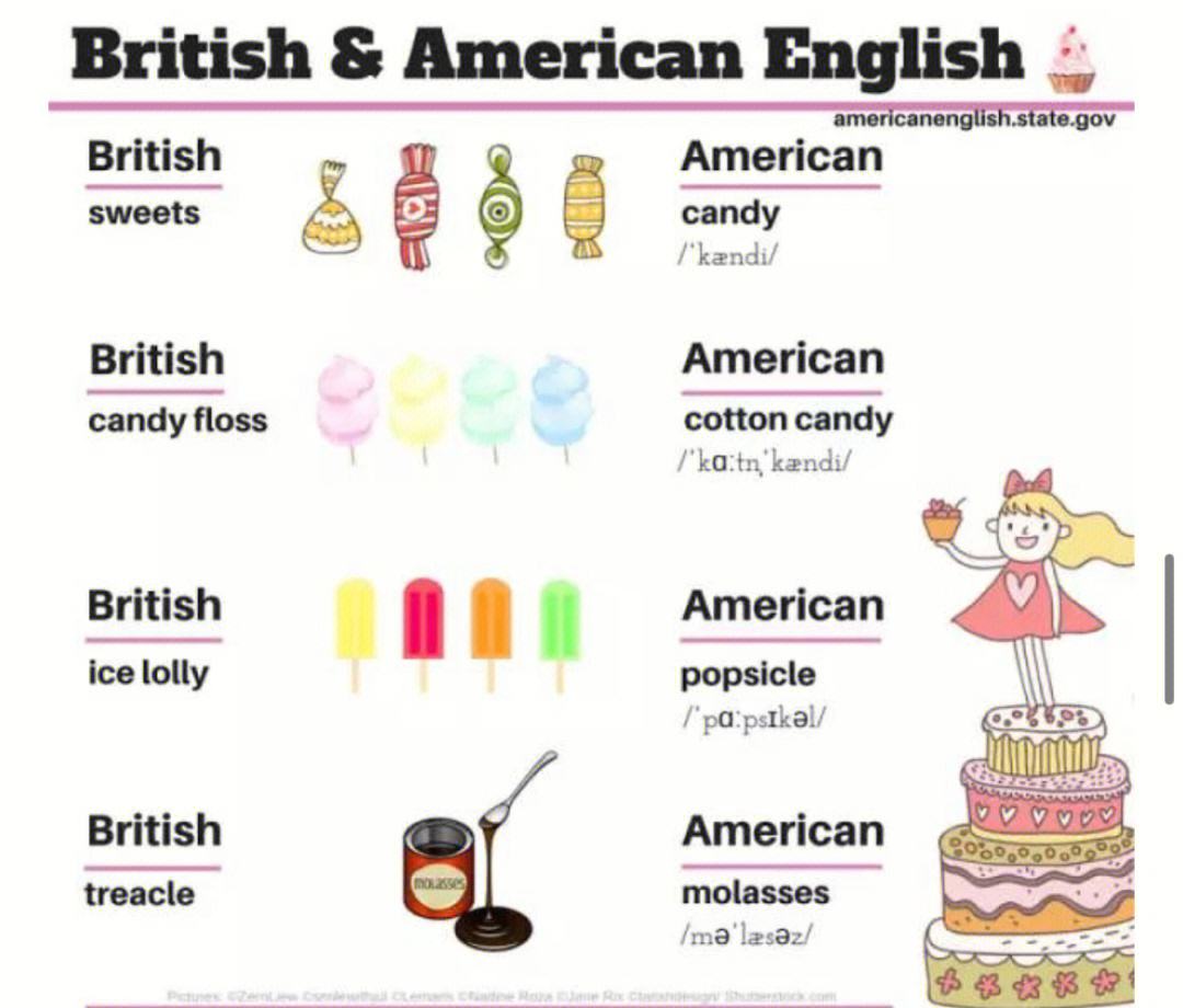 考研英語是英式還是美式(英語沒一點底子想考研)-圖1