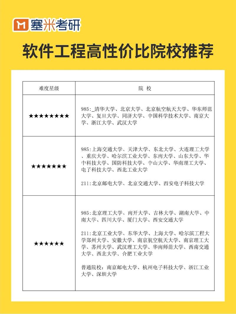 軟件工程專碩哪些學(xué)校好上岸(軟件工程碩士院校排名)-圖1