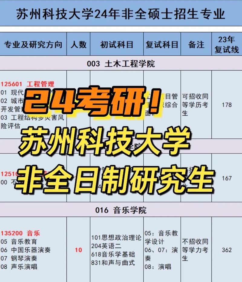 蘇州科技大學(xué)研究生好考嗎(測(cè)試適合我的考研院校)-圖1