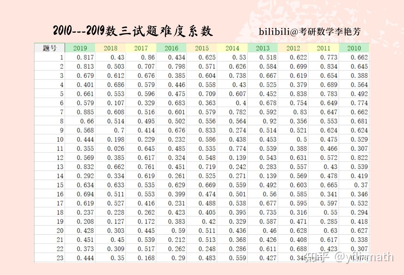 考研數學難度(測試適合我的考研院校)-圖1