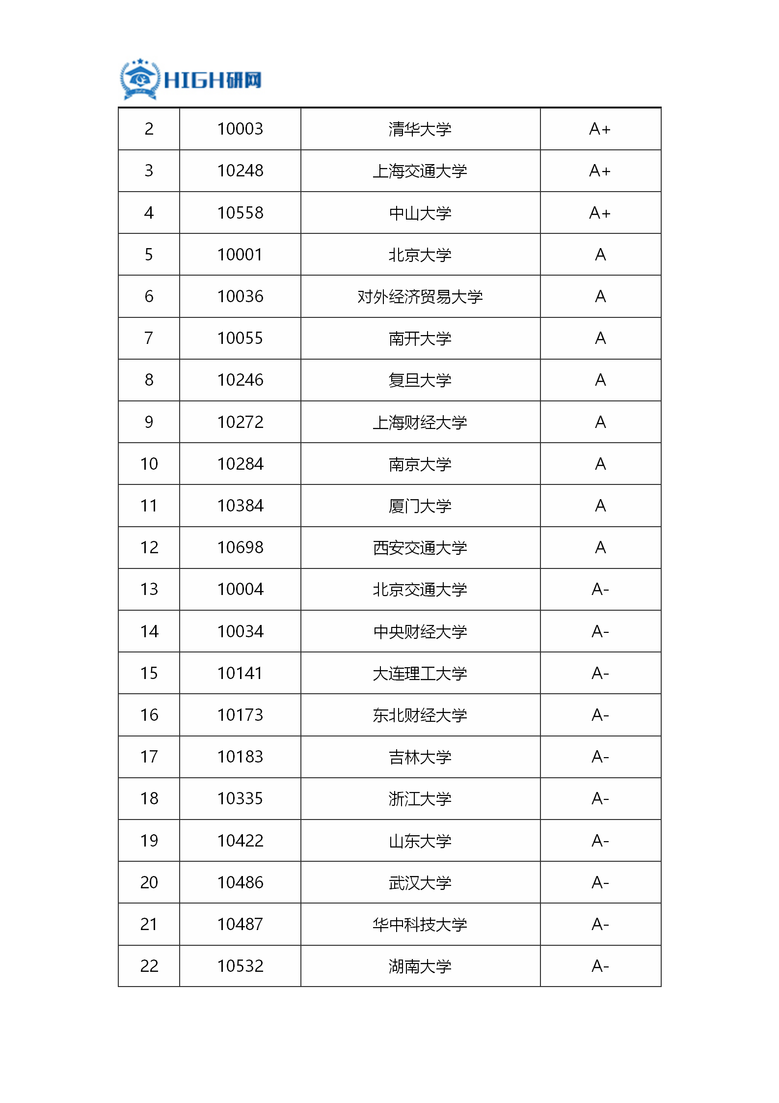 財務(wù)管理考研推薦院校(考研機構(gòu)哪個比較靠譜)-圖1