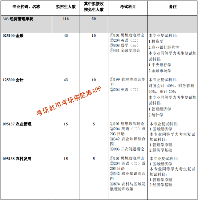 西南大學(xué)研究生導(dǎo)師目錄(西南大學(xué)的研究生專業(yè)有哪些)-圖1