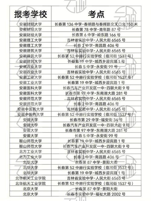 考研考點(diǎn)和報考學(xué)校有關(guān)系么(考研)-圖1