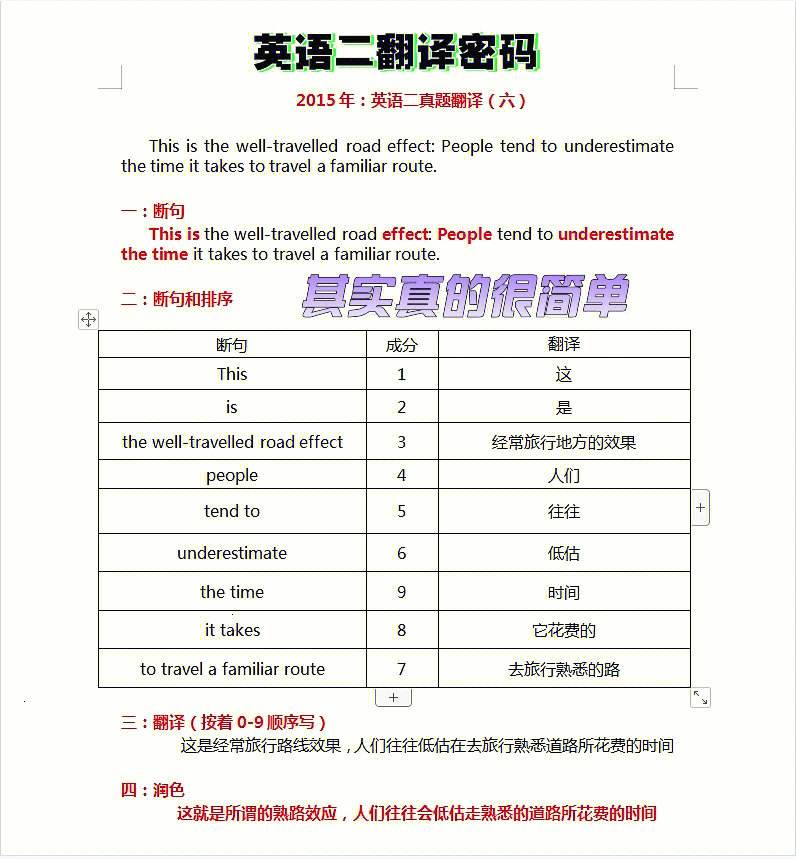 考研英語二翻譯一般能拿多少分(考研英語二真題)-圖1