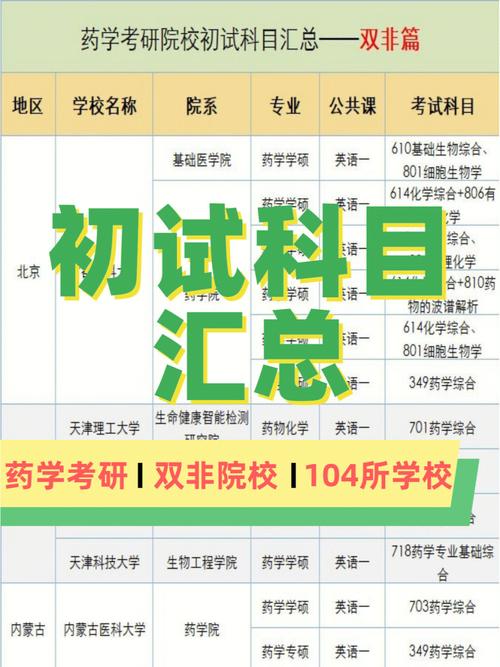 藥學專業考研可以跨考哪些專業(藥學考研學校推薦)-圖1