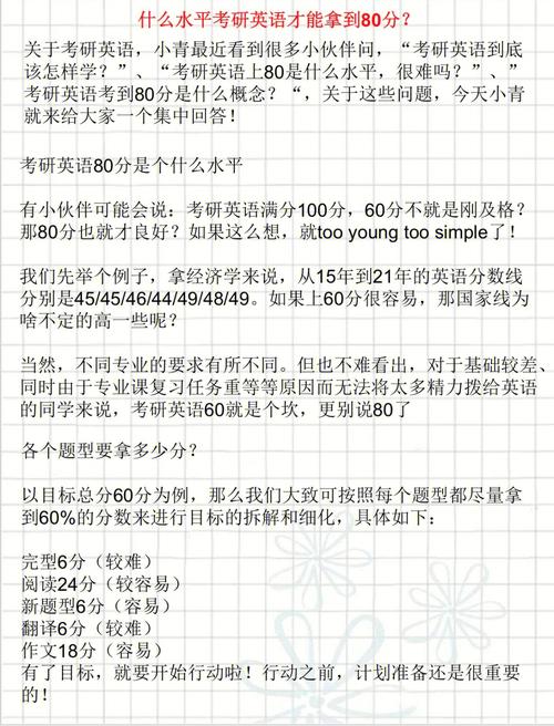 考研英語80分相當于六級多少(考研英語一)-圖1