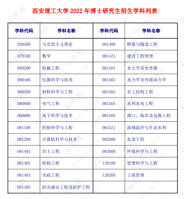 西安哪個大學(xué)研究生比較好考(西安理工大學(xué)考研真題)-圖1