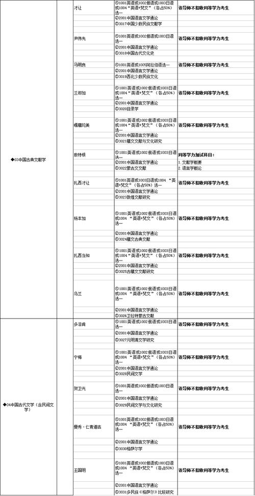 西北民族大學(xué)考研專業(yè)(西北師范大學(xué)考研難度)-圖1