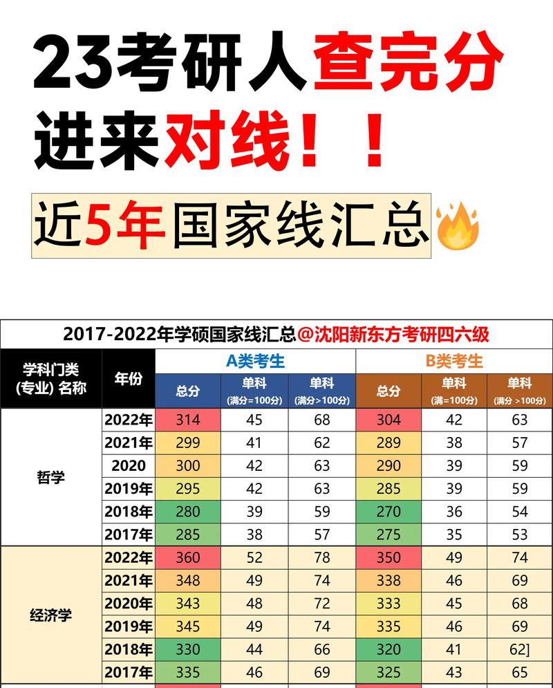 考研多少人能過(guò)國(guó)家線(考研最好的13個(gè)專(zhuān)業(yè))-圖1