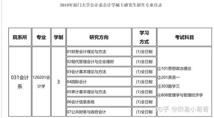 財務管理考研可以跨什么專業(中南財經政法大學研究生招生網)-圖1