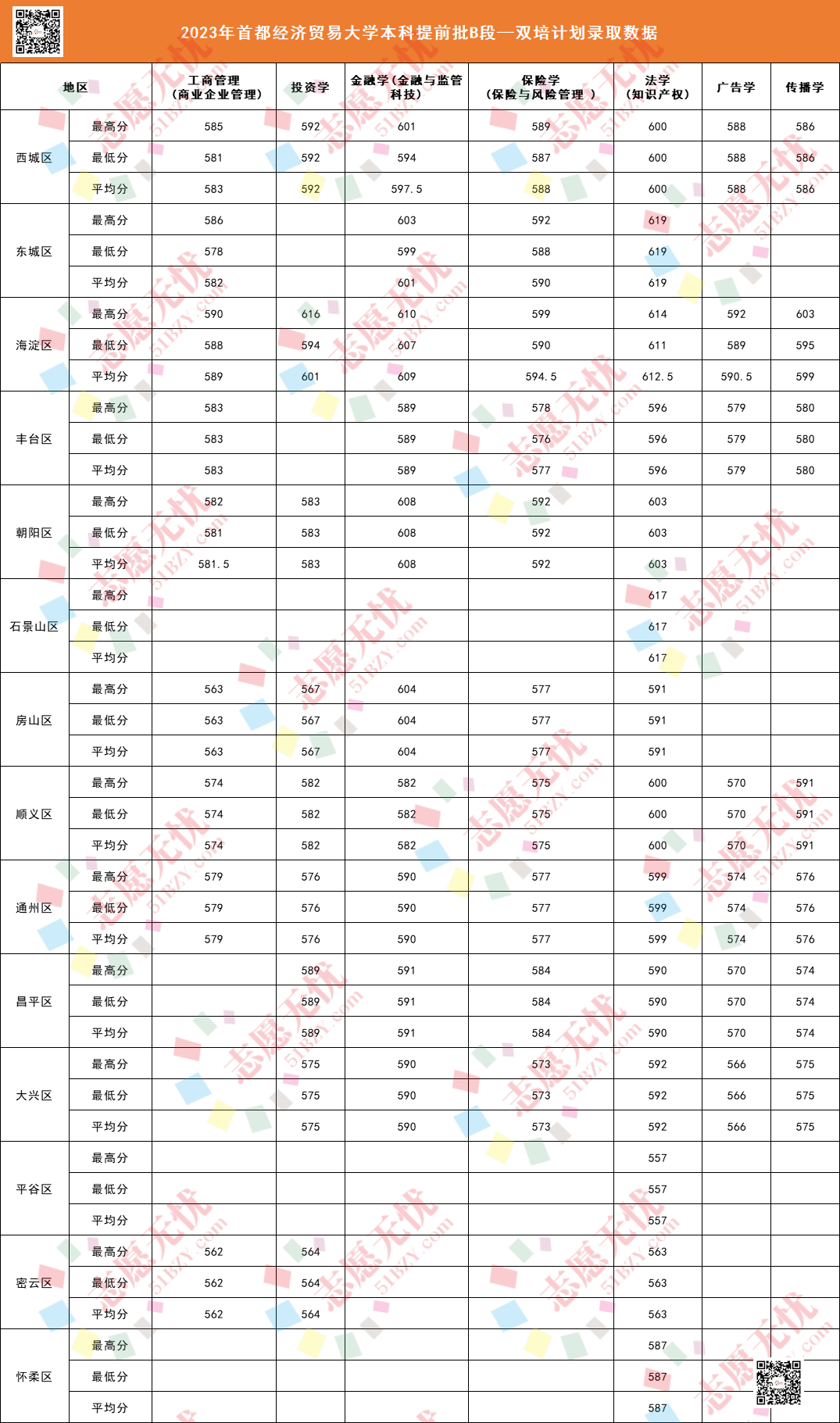 首都經濟貿易大學考研分數線2023(國貿專業考研可以考哪些學校)-圖1