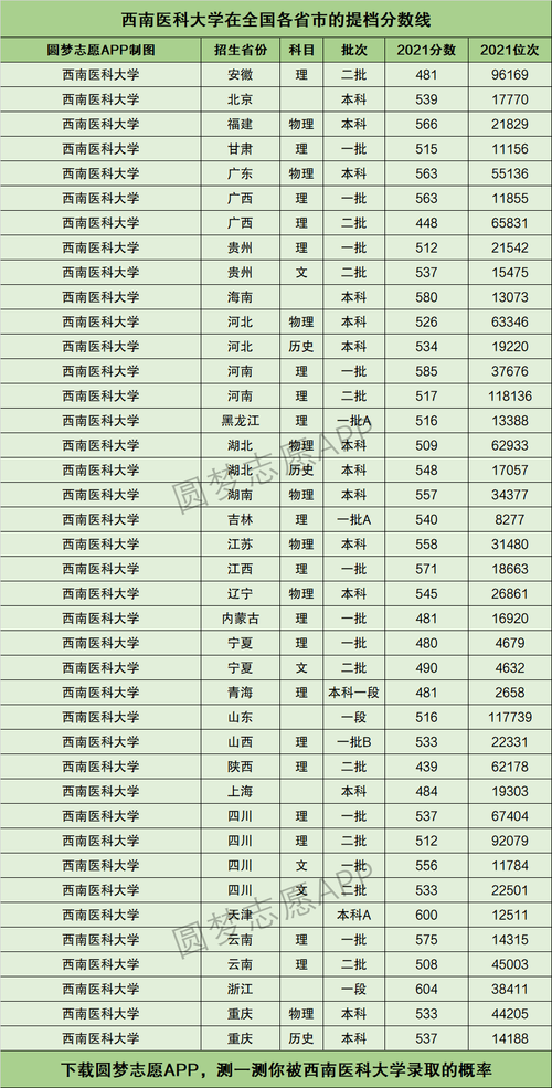 西南醫科大學報錄比(2024年考研爆冷院校)-圖1