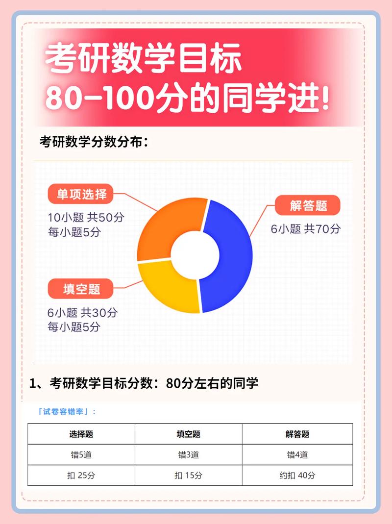 考研數學三考多少是正常水平(考研數學考什么)-圖1