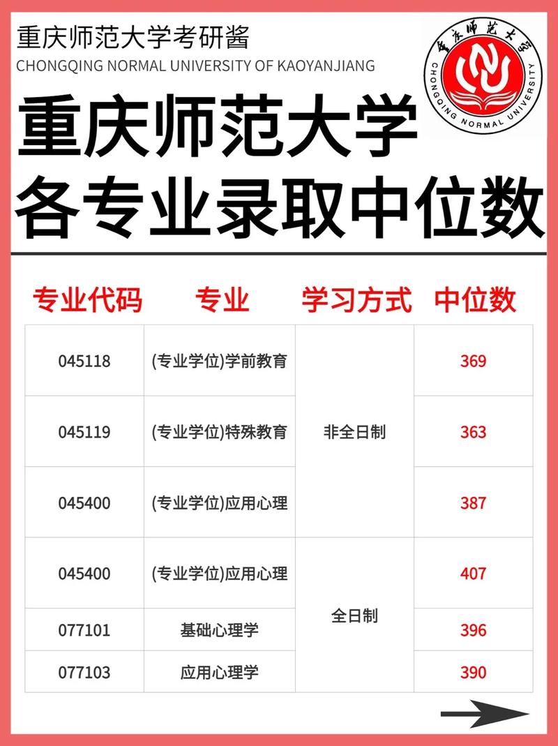 重慶師范大學考研好考嗎(教育技術學專業考研考什么)-圖1