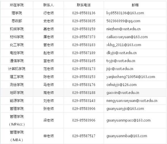 考研報(bào)名郵編填哪里的(考研報(bào)考學(xué)校可以填幾所)-圖1