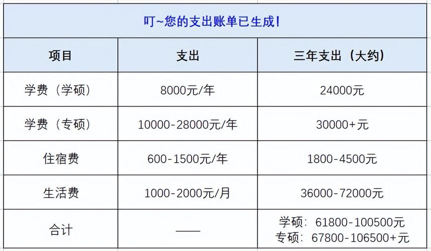 讀研一年有多少收入(英國讀研一年費用)-圖1