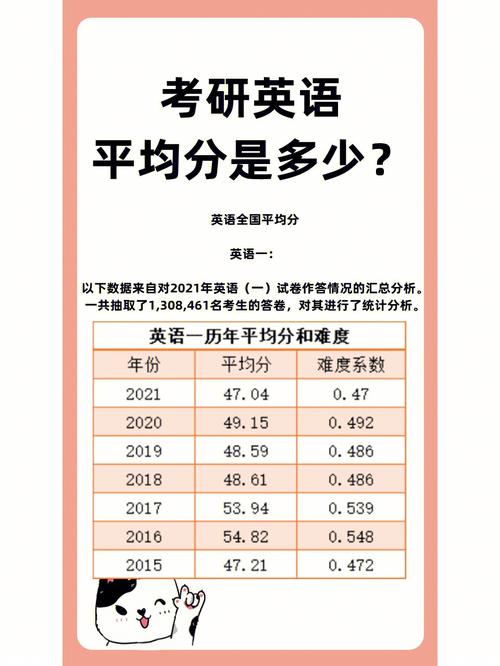考研英語裸考一般多少分(考研英語70分有多難)-圖1