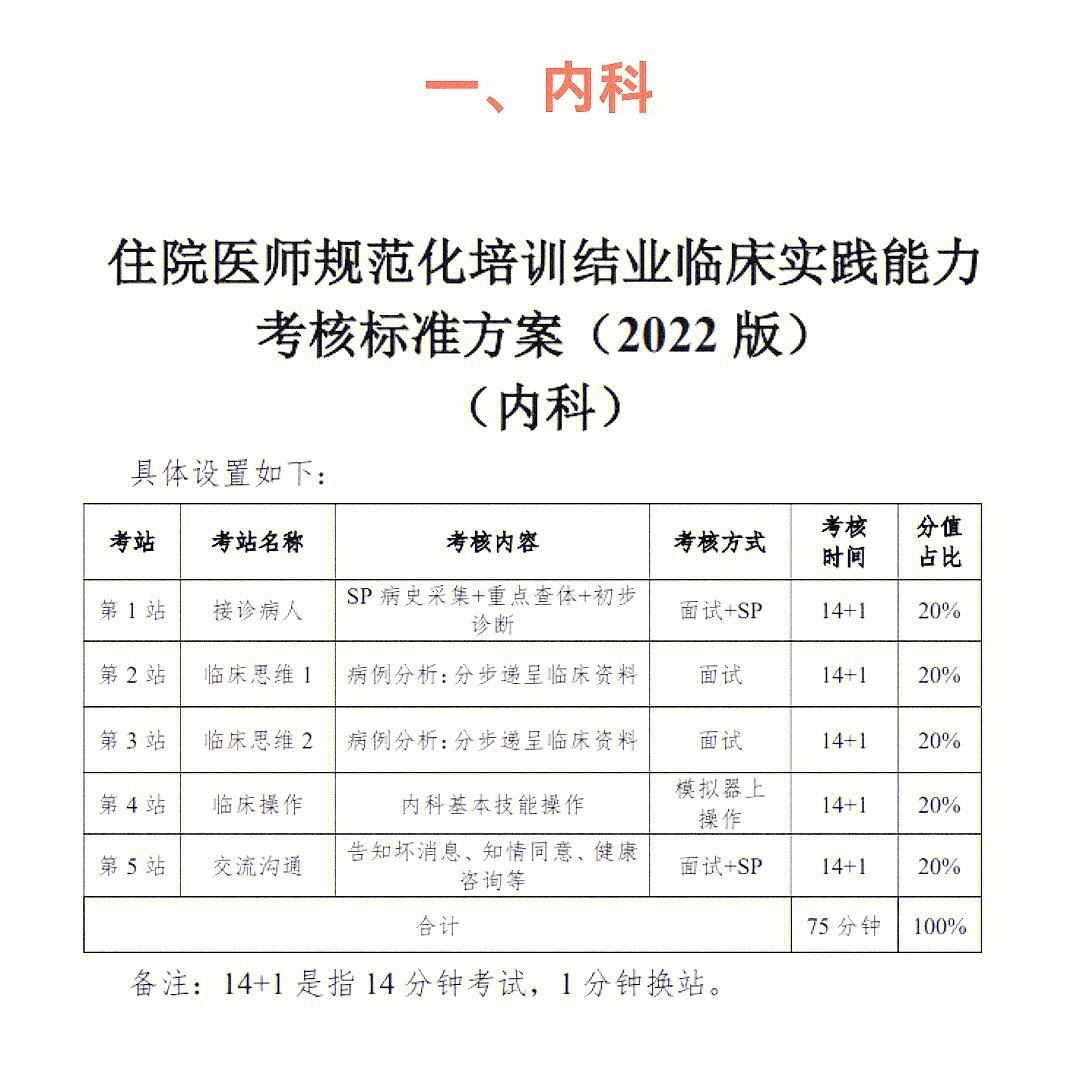 規培完考學碩怎么樣(規培期間申請同等學力研究生)-圖1