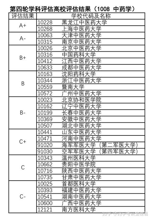藥學考研容易考的學校(測試適合我的考研院校)-圖1