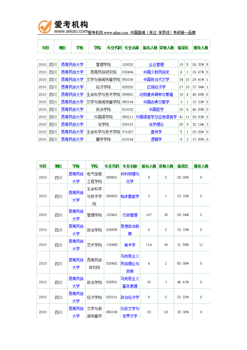 西南民族大學(xué)研究生報(bào)錄比(西南財(cái)經(jīng)大學(xué)研究生分?jǐn)?shù)線)-圖1