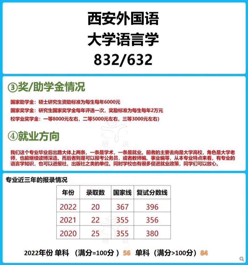 語言學及應用語言學考研學校推薦(考研英語一和英語二的區別)-圖1