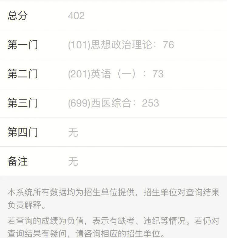 考研成績查詢截止了怎么辦(往屆考研成績還能查嗎)-圖1