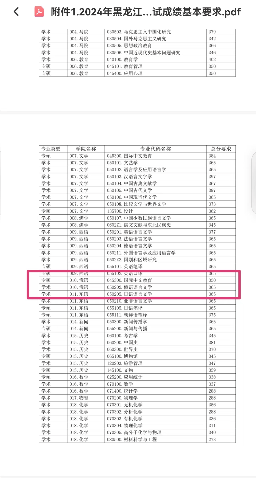 黑龍江大學復試難嗎(黑龍江大學考研招生簡章)-圖1