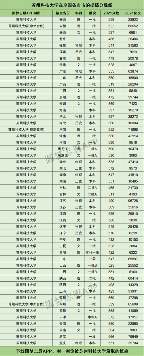 蘇州科技大學報錄比(考研報錄比查詢網)-圖1