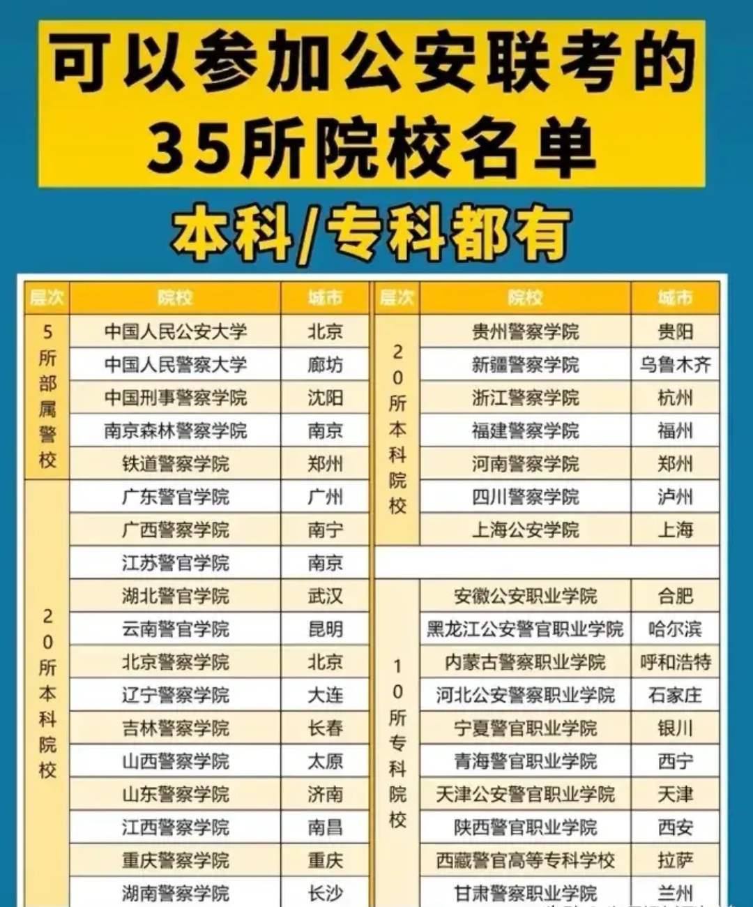 跨專業考警校(警校體檢標準)-圖1