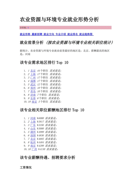 資源與環(huán)境研究生就業(yè)前景(考研最好的13個(gè)專業(yè))-圖1