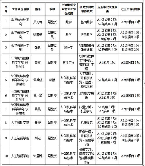 西南大學(xué)研究生導(dǎo)師名單(考研最容易調(diào)劑的大學(xué))-圖1