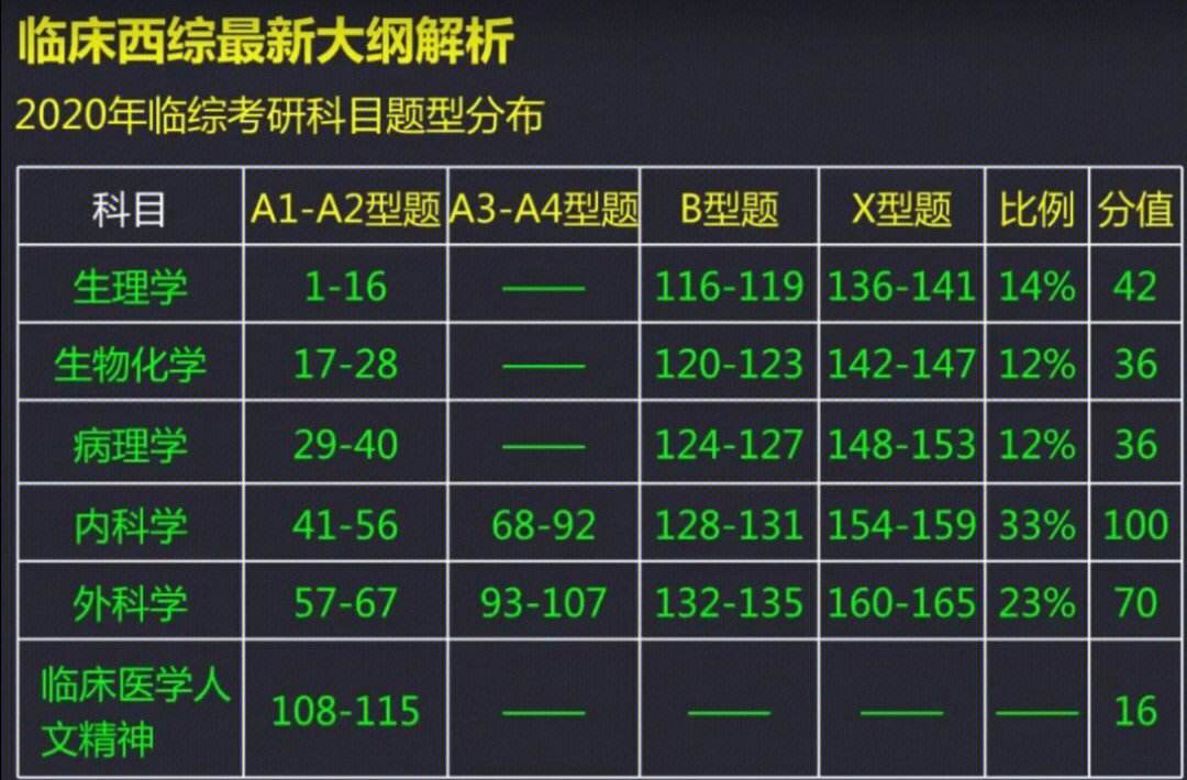 西綜各科分數占比(西綜240分有多難)-圖1