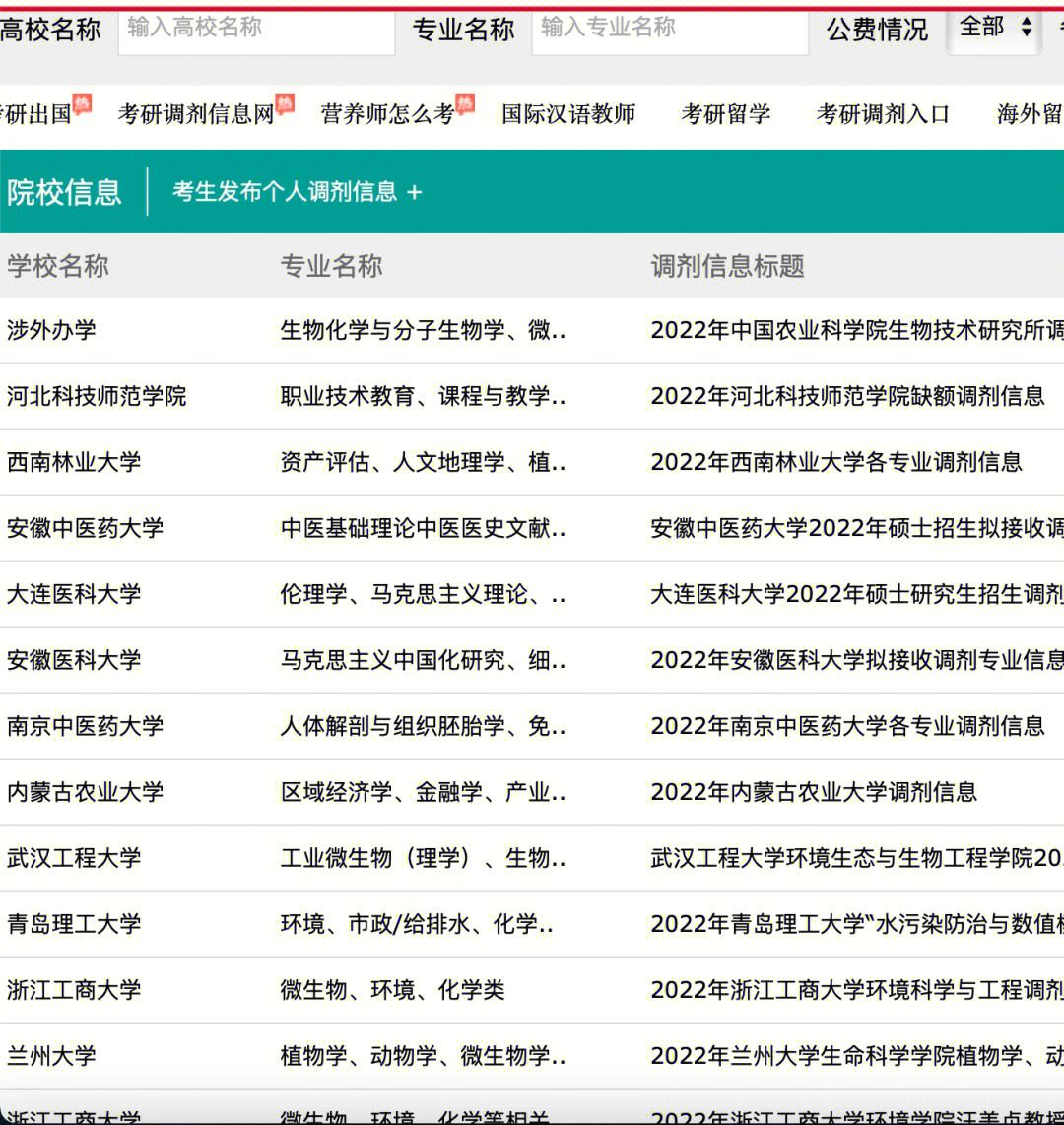 考研校內(nèi)調(diào)劑成功率大嗎(考研最容易調(diào)劑的大學(xué))-圖1