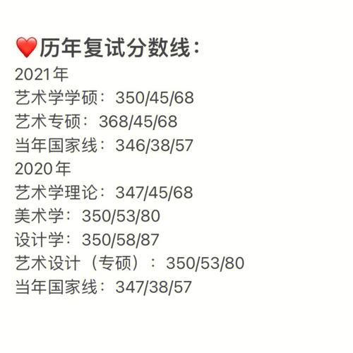 藝術類考研350分是什么水平(藝術考研)-圖1