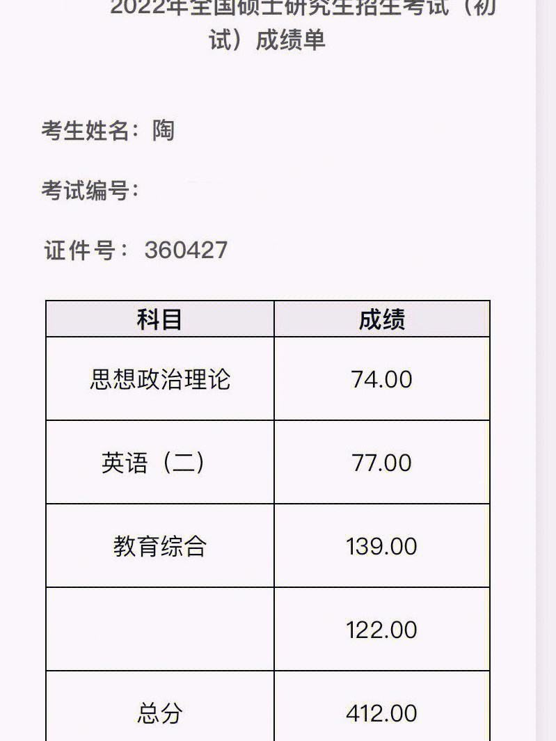 考研成績有記錄嗎(考研要求無重修記錄)-圖1