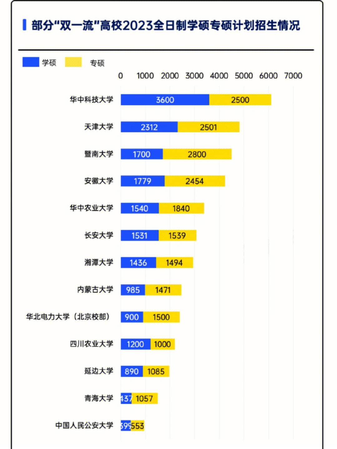 考研學校招生人數多少可以考慮(漢語言文學考研學校)-圖1