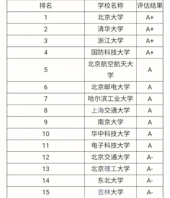 計(jì)算機(jī)考研難度小的211學(xué)校(計(jì)算機(jī)科學(xué)與技術(shù)專業(yè)考研方向)-圖1