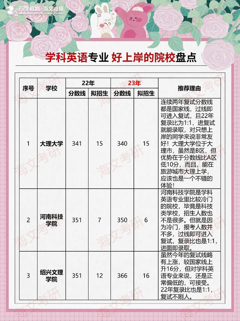 英語專業考研容易上岸的學校(新東方考研價目表)-圖1