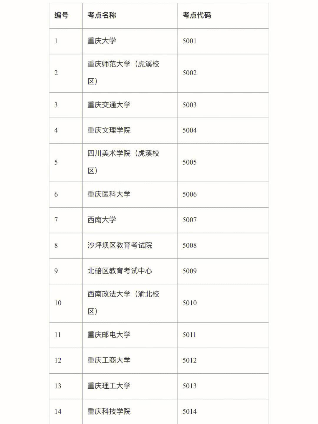 重慶往屆生考研報考點(考研往屆生在哪里考試)-圖1