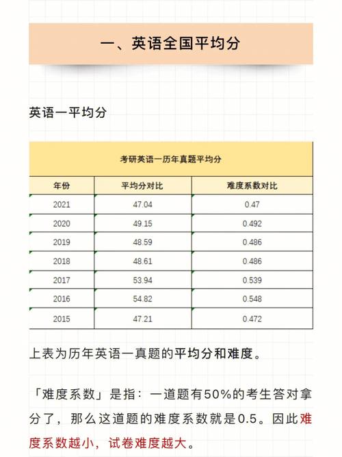 考研英語65分什么水平(考研英語)-圖1