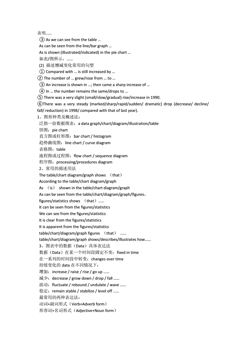 英語一和英語二的作文區(qū)別(英語一和英語二哪個(gè)難)-圖1