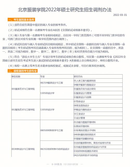 調(diào)劑到別的專業(yè)復(fù)試怎么辦(張雪峰談環(huán)境工程專業(yè)考研)-圖1