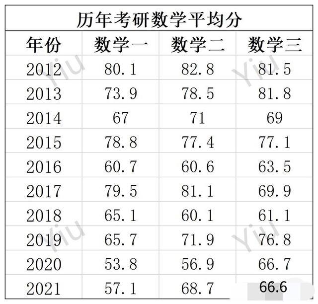 考研數學一100分什么水平(機械工程專業考研學校排名)-圖1