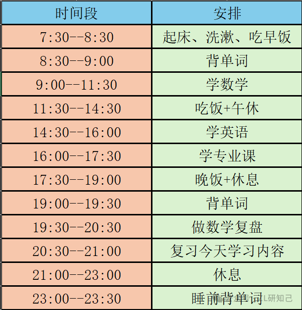 考研數學時間(考研)-圖1